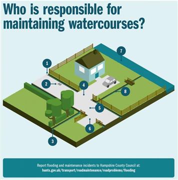  - Flood Risk Management Guide for Landowners